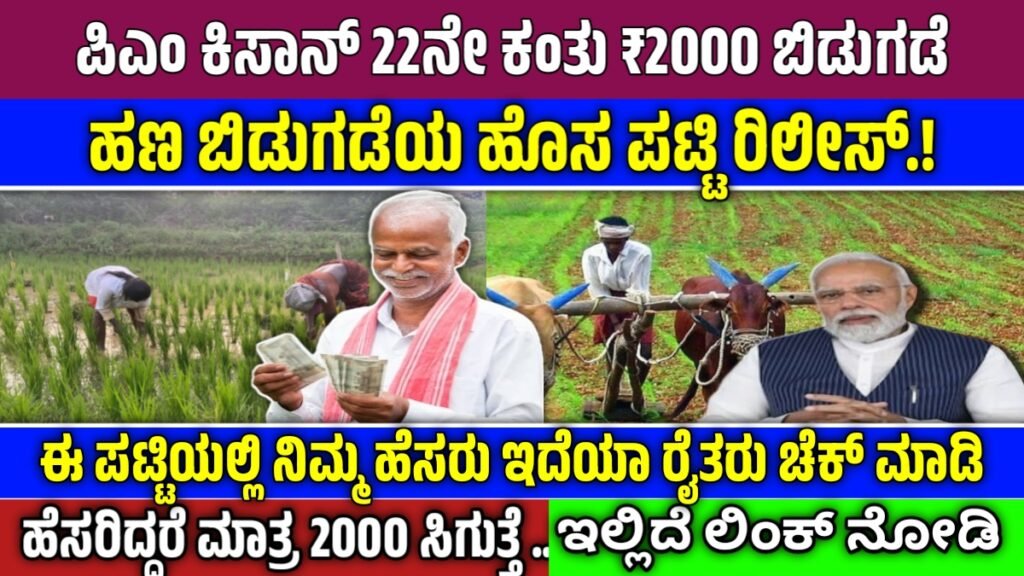 PM Kisan Beneficiary List 2026